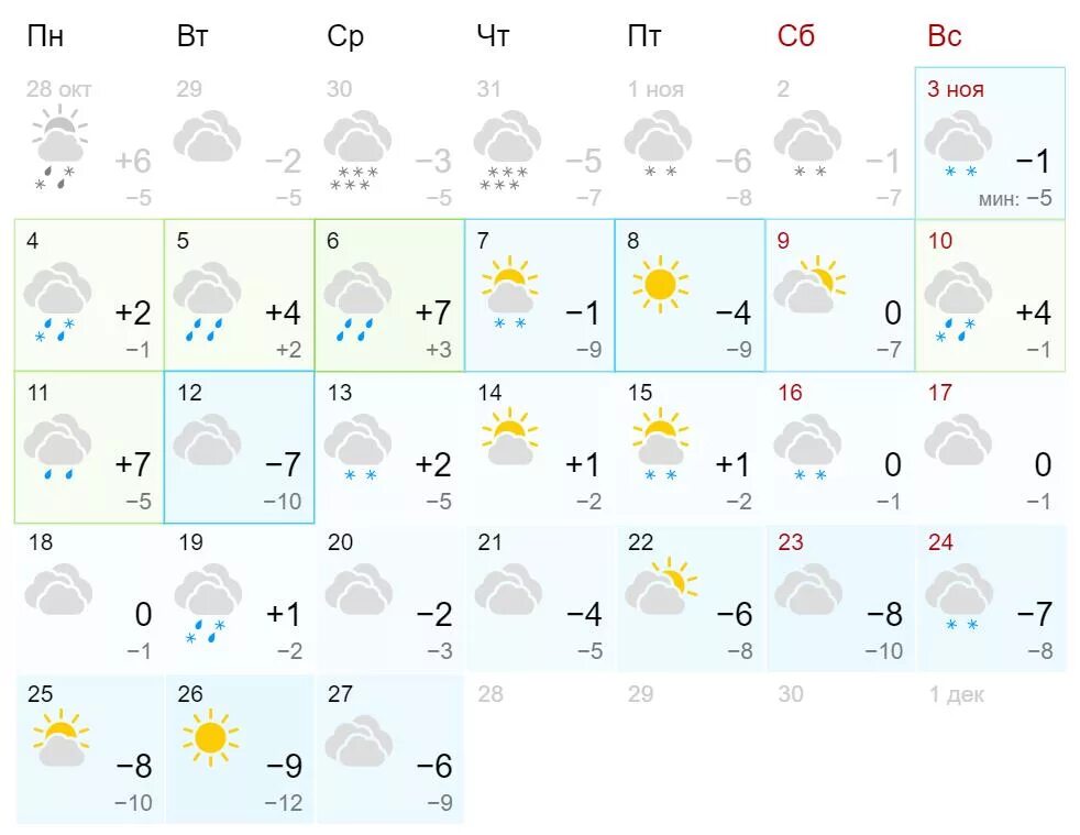 3 ноябрь 2019. Прогноз погоды ноябрь Киров. Погода Киров на ноябрь 2022.