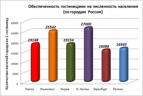 Пенза численность населения. Количество населения в Пензе. Численность г Пенза. Население Пензы по годам.