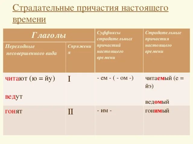 Pin on Russo Russian language learning, Russian language, Lettering