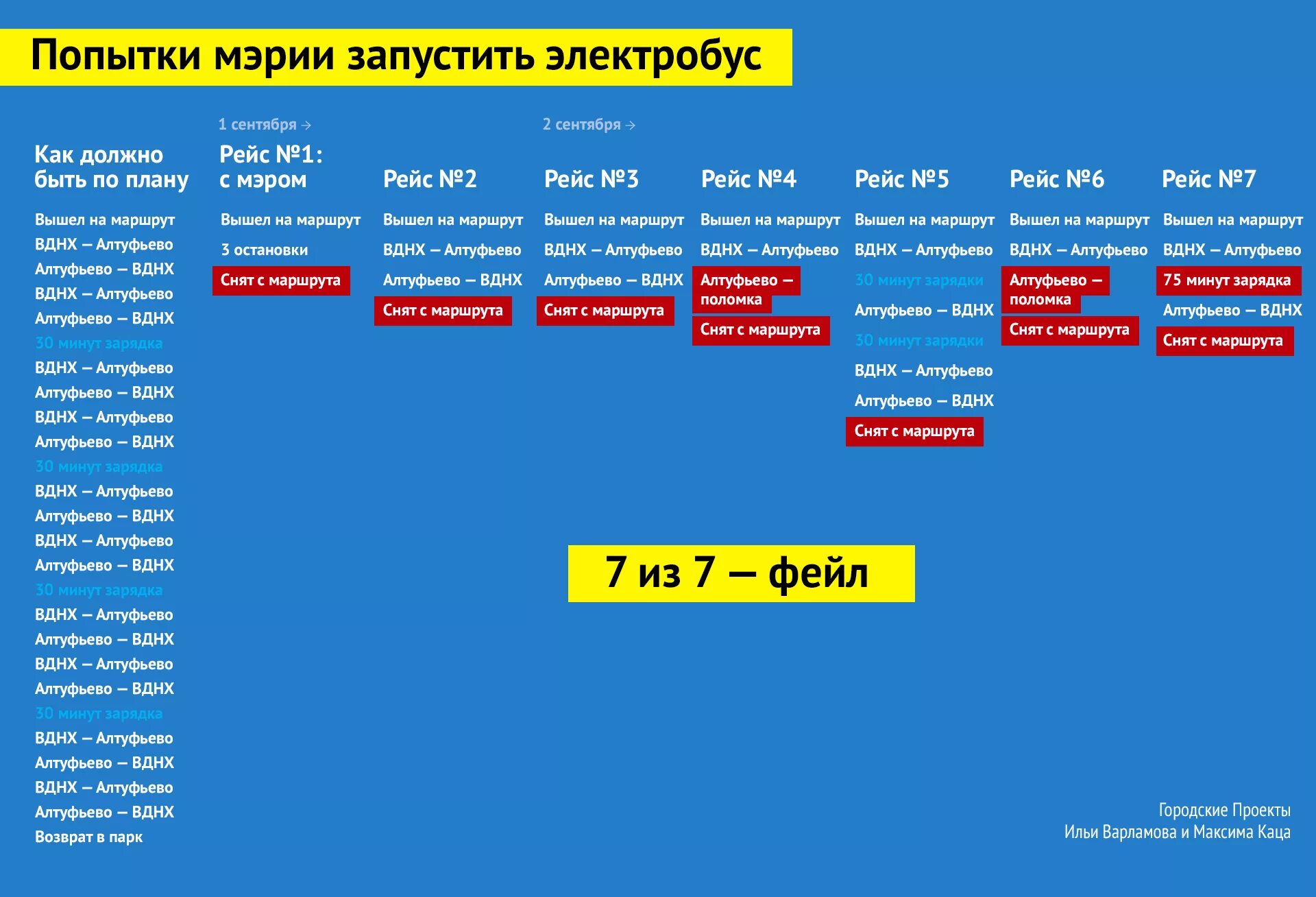 Расписание 15 электробуса. Электробус ВДНХ маршрут. Электробус на ВДНХ расписание. Маршрут электробуса по ВДНХ. Маршрут бесплатного электробусы на ВДНХ.