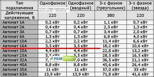 2 квт это сколько. Автомат 40 ампер 220 вольт мощность. 16 Ампер 220 вольт мощность. 25 Ампер 220 вольт КВТ. Автомат на 25 киловатт 380 вольт.