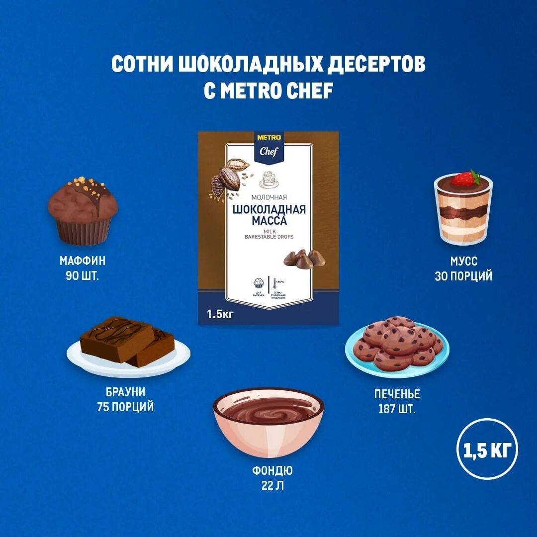 Шоколадная масса Metro Chef. Молочная шоколадная масса Metro Chef, 5 кг. Шоколады кг российским. Шоколадная масса Metro Chef Горький 5 кг. Шоколад масса