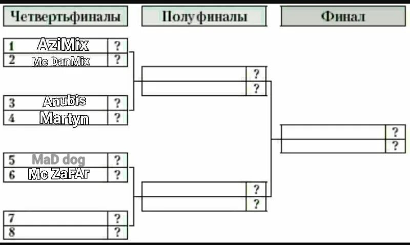 сварог honkai. кто является действующим чемпионом рэп турнира двигателей. кто является действующим чемпионом рэп турнира двигателей. рейтинг хардкор файтинг. рэп батл афиша.