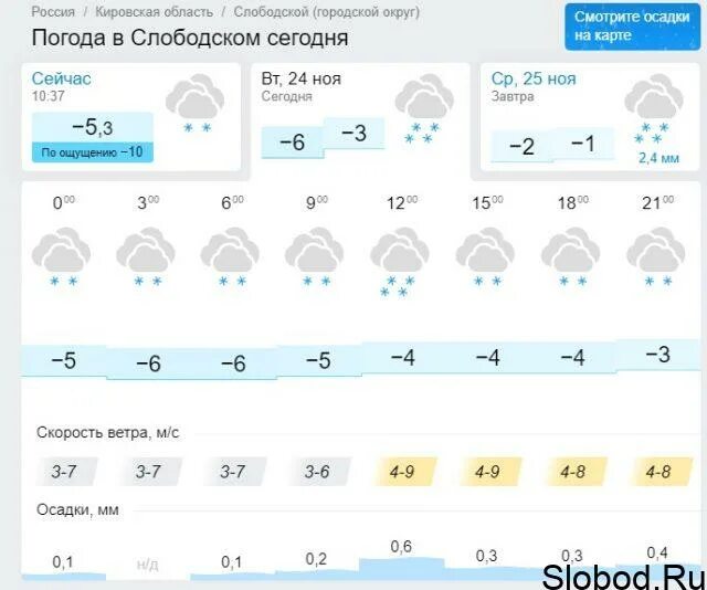 Погода в слободском на 3 дня. Погода на завтра Киров. Какая завтра погода. Погода Киров сегодня. Погода на завтра в Кирове.