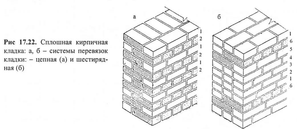 Схемы кирпичной кладки 380 мм. Цепная кладка 380 мм. Кирпичная кладка 380 схема. Схема кладки 380 мм.