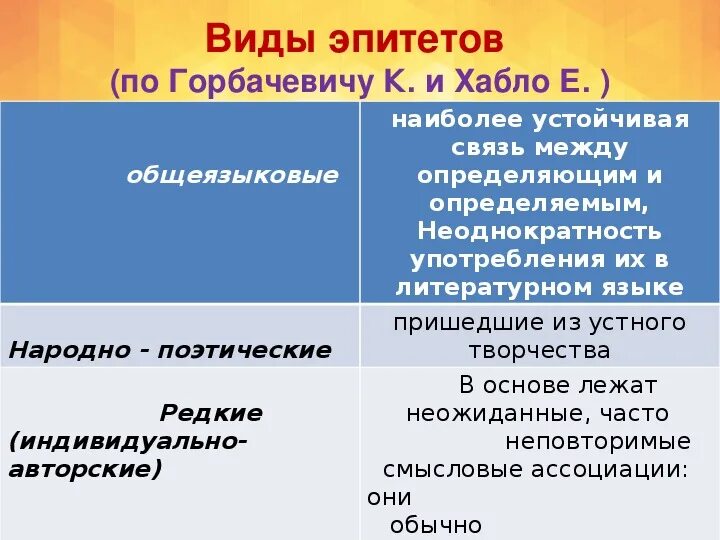 Постоянные эпитеты слово. Эпитеты. Разновидности эпитетов. Общеязыковые эпитеты. Эпитет примеры.