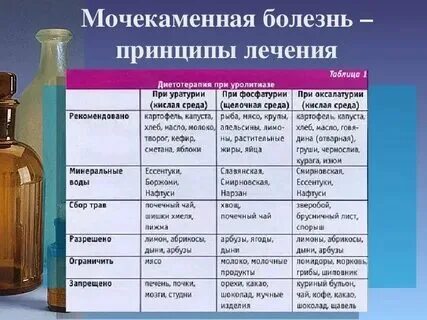 Травы для мочевыделительной системы у мужчин. Народные средства лечения мочекаменной. Травы при мочекаменной болезни. Народные средства лечения мочекаменной. Консервативное лечение мочекаменной болезни.
