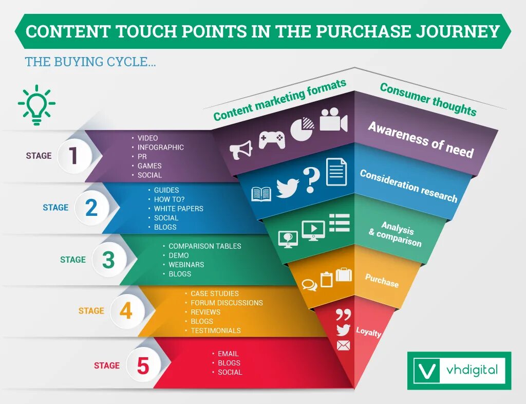 Touching points. Touching points. Touchpoints в маркетинге. Engineered touch points. Тач пойнты что это.
