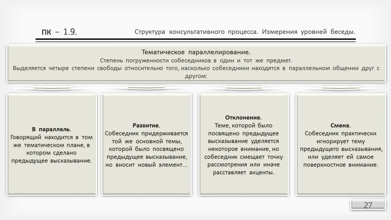 Структура консультативного процесса. Структура консультативной беседы. Структура консультативного процесса психология. Структурирование консультирования. Этапы консультативной беседы