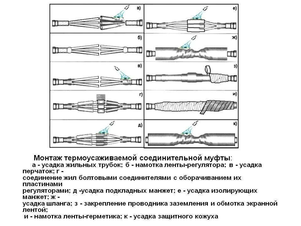 Установка соединительной муфты. Инструкция по установке соединительной кабельной муфты 10кв. установка соединительной муфты 10 кв. соединительная муфта для кабеля 10 кв схема. монтаж концевой термоусаживаемой муфты на кабель.