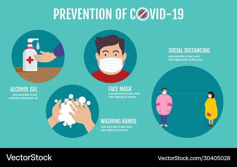 Prevent and allow. Covid prevention. плакат инфографика. маска инфографика. инфографика по стопам.