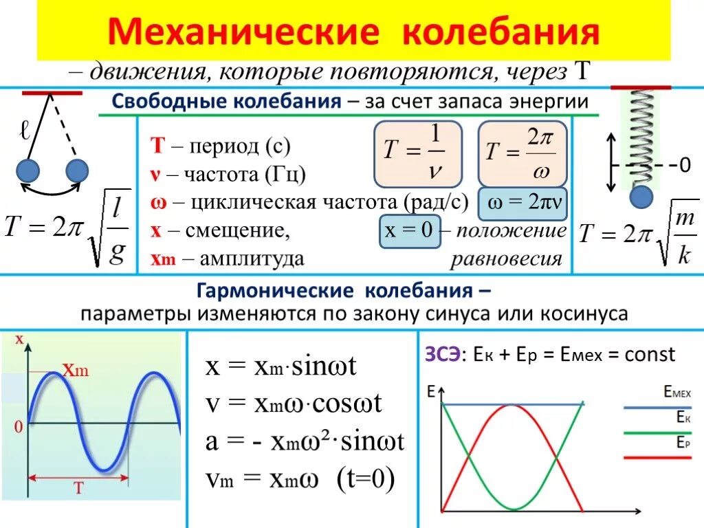 Как найти колебания в физике. Механические колебания и волны формулы 11 класс. механические колебания физика 11 класс формулы. w0 в физике колебания формула. механические колебания формулы 10 класс.