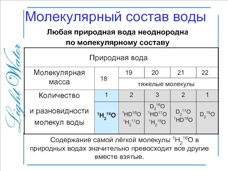 Молекулярной массы 18. Молекулярная масса воды. Молекулярная масса воды равна. Молекулярная масса молекулы воды. Масса 1 молекулы воды.