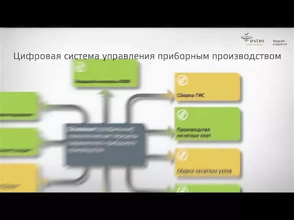 Система управления производством. Цифровая модель производства. Системы управления предприятием (erp). Цифровая трансформация предприятия. Автоматизация диспетчерского управления.