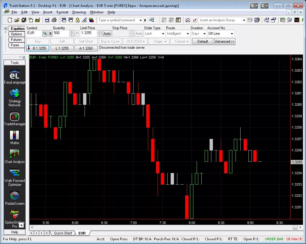 5. Tradestation 9. Tradestation. Trade station. Tradestation брокер обзор.