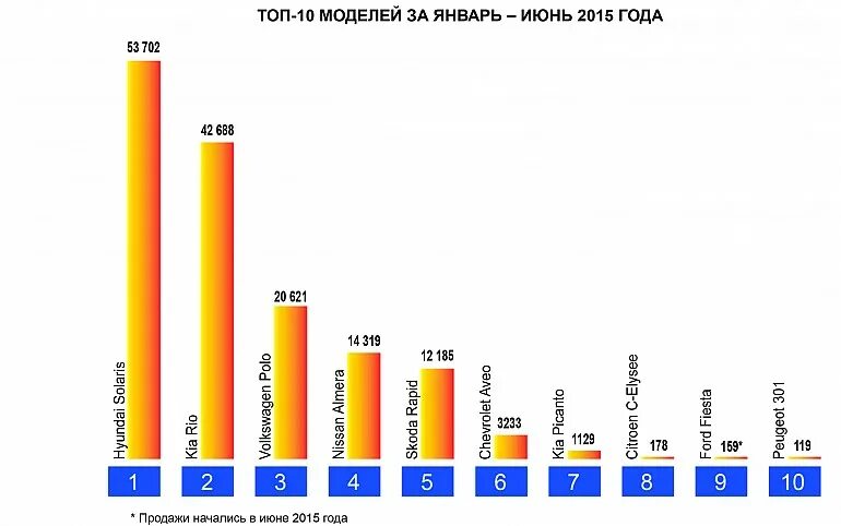 Стиральные машины рейтинг покупателей. Рейтинг производителей стиральных машин. Рейтинг стран производителей стиралок. Рейтинг стиральных машин по надежности. Статистика надежности стиральных машин.