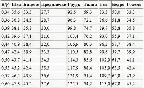 Нормативы на бицепс для мужчин