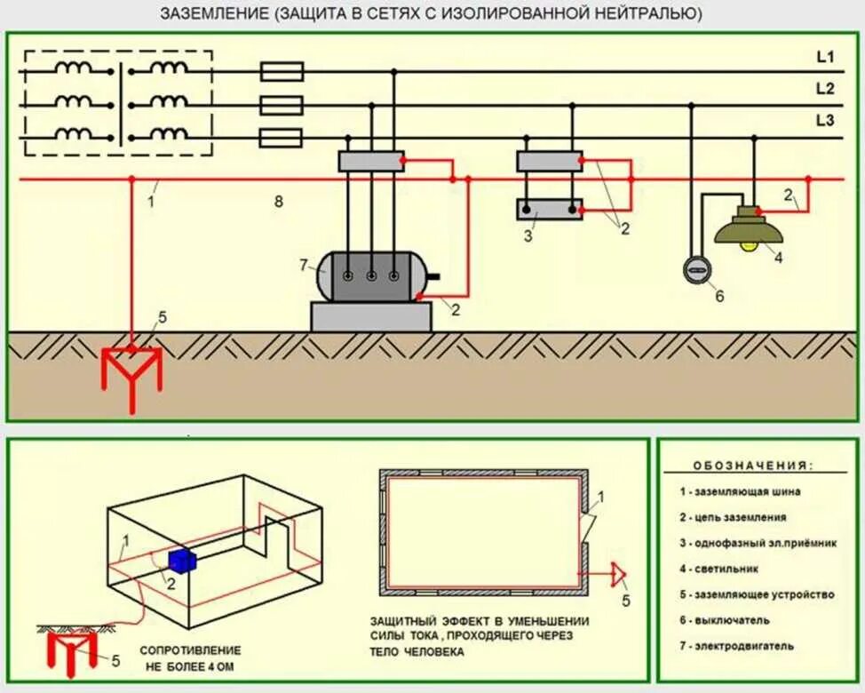 Схема защитного заземления электроустановок. Схема включения защитного заземляющего устройства. Заземление на монтажной схеме. Схема выносного заземления электроустановки. Постоянный ток заземление