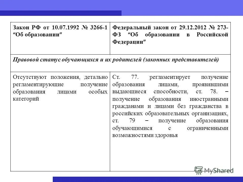 Статья 29 об образовании в рф