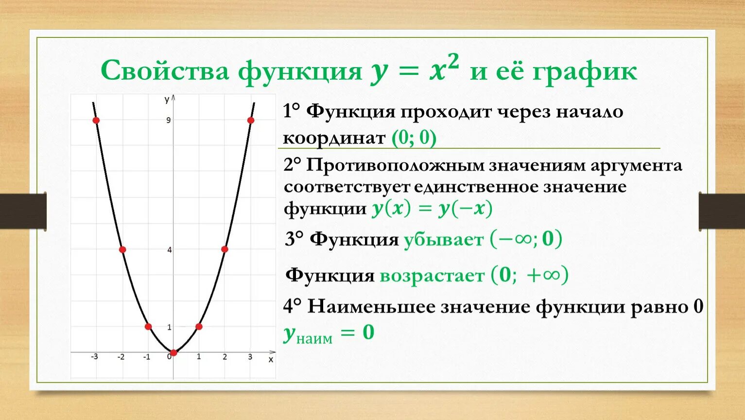 Функция у х2 и ее график. Свойства функции y x2. Линейная функция y x 2 и её график. Свойства функции у=|x| и у=-|x|,. Свойства графика функции y 3 x