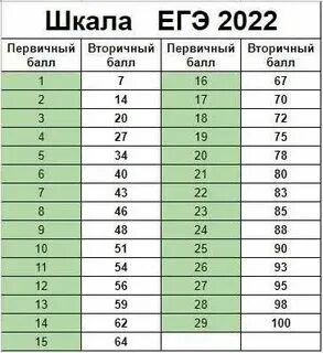 Вторичная шкала русский
