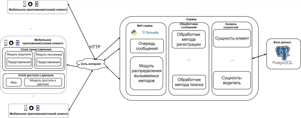 Система управления портфелем проектов - Telegraph