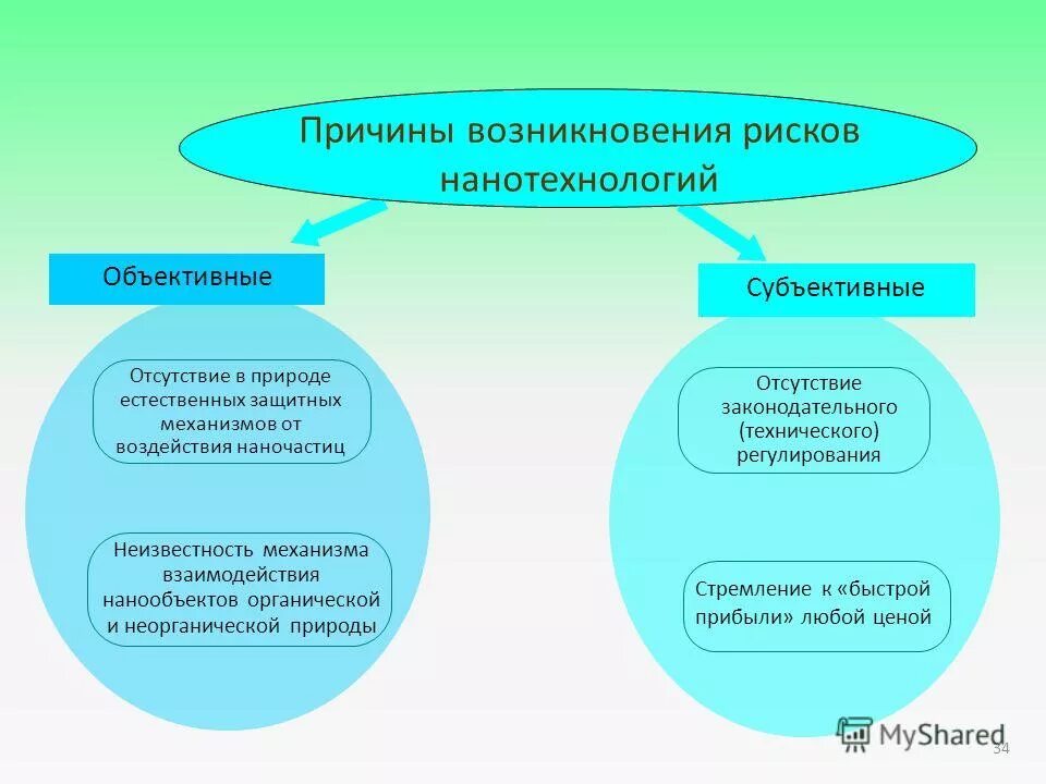 словосочетание со словом субъективный и объективный. плюсы и минусы нанотехнологий. уголовная ответственность за бездействие. объективные и субъективные пределы. объективные и субъективные пределы.