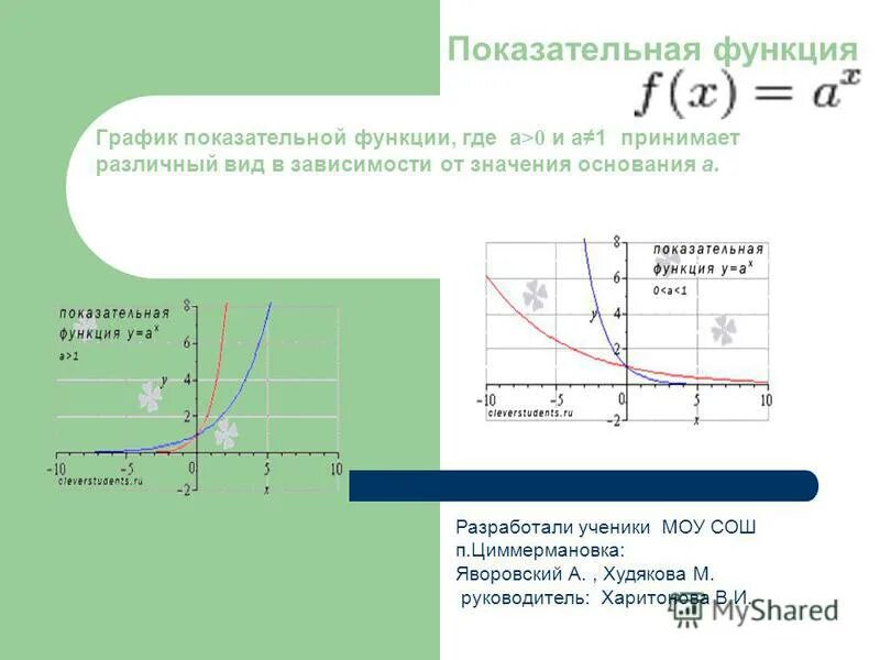 Показательная функция график. Показательная функция график