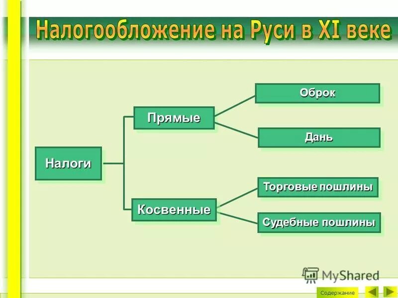 Налоги в 10 веке