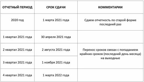 Сроки ндфл 3 квартал 2024