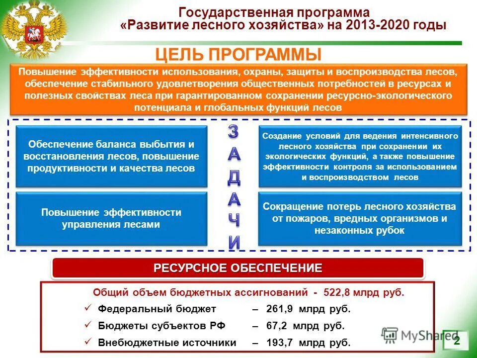 Государственная программа развитие государственного управления. Программа развития лесного хозяйства. государственная программа развитие лесного хозяйства. развитие лесного хозяйства госпрограмма. государственные программы россии.