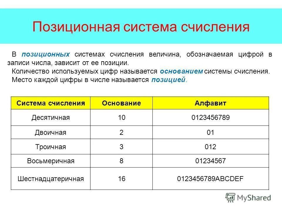 Кодирование информации системы счисления. Позиционная система счисления. в позиционных системах счисления основание системы это. сколько цифр используется в позиционной системе счисления. позиционная система кодирования информации.