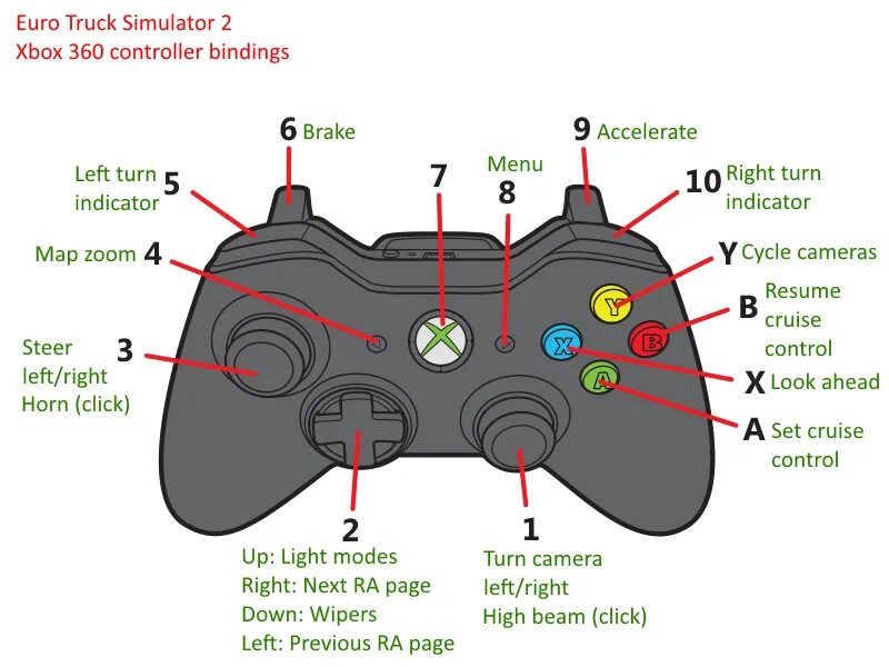Геймпад Xbox 360 расположение кнопок. Обозначение кнопок на джойстике Xbox 360. Джойстик хбокс 360 кнопки. Джойстик Икс бокс 360 расположение кнопок. Обозначения на джойстике