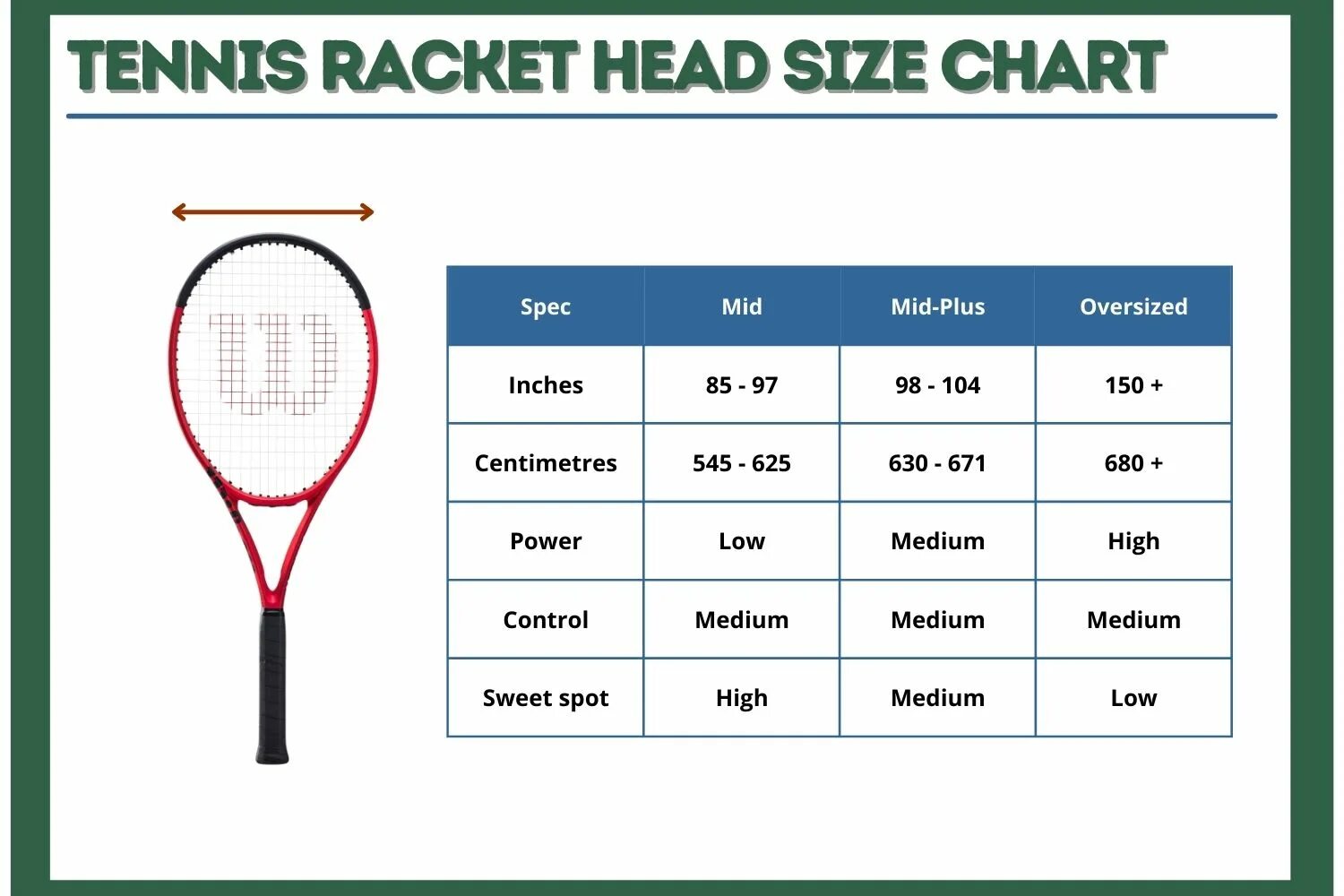 Tennis размер. Racket язык. Теннис игровая таблица. Перетяжка ракетки для бадминтона таблица. Теннис результаты дня