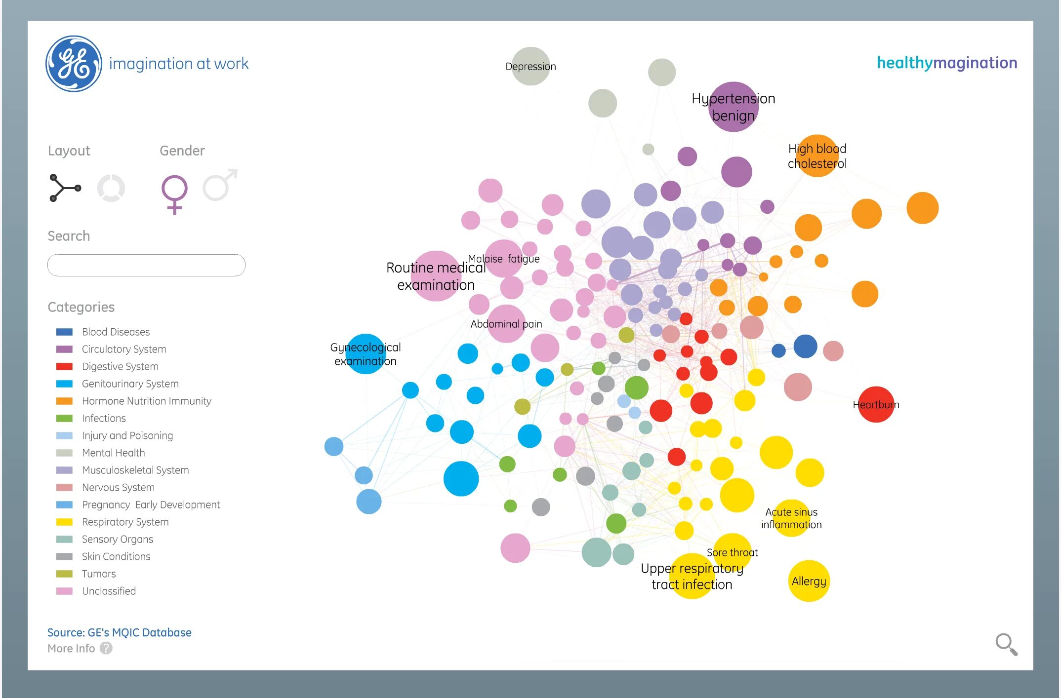 Info examples. Beautiful data visualization. data visualization examples. data visualization expert. data cloud visualization examples.