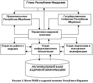 Органы исполнительной власти республики марий эл