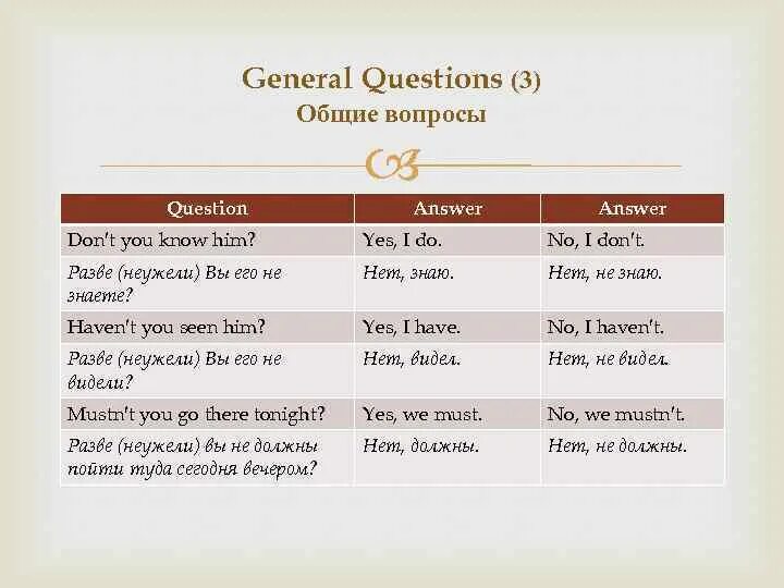 Make up questions to the answers. General questions в английском языке. General вопрос. Предложения General questions. General questions таблица.