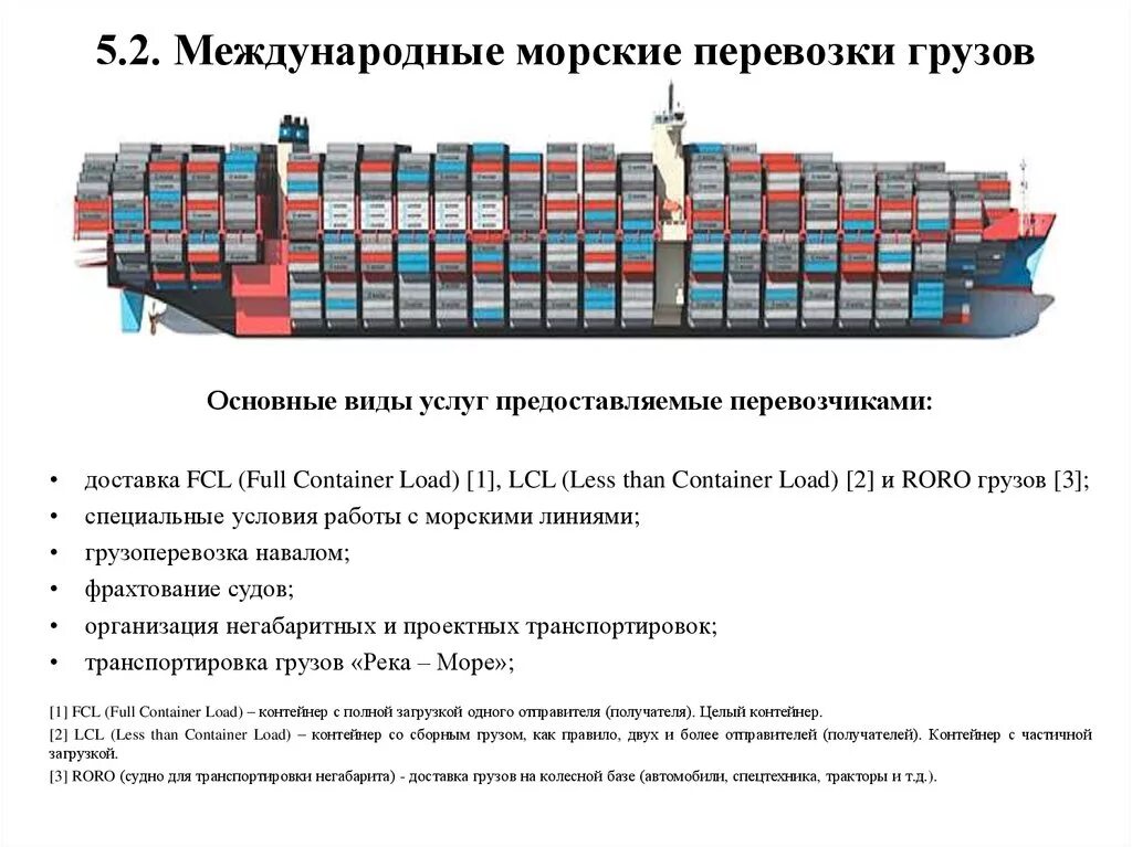 Как изменится осадка корабля если произойдет разгрузка. Международные морские перевозки классификации. Этапы организации морской перевозки. Основные документы при перевозке груза морским транспортом. Схема контейнеровоза морского.