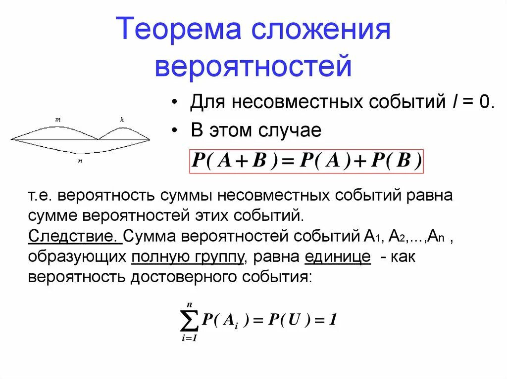 Сложение вероятностей несовместимых событий. Теорема сложения вероятностей несовместных. Теорема сложения вероятностей несовместных событий. Теоремы теории вероятностей. Теоремой сложения вероятностей событий, образующих полную группу.