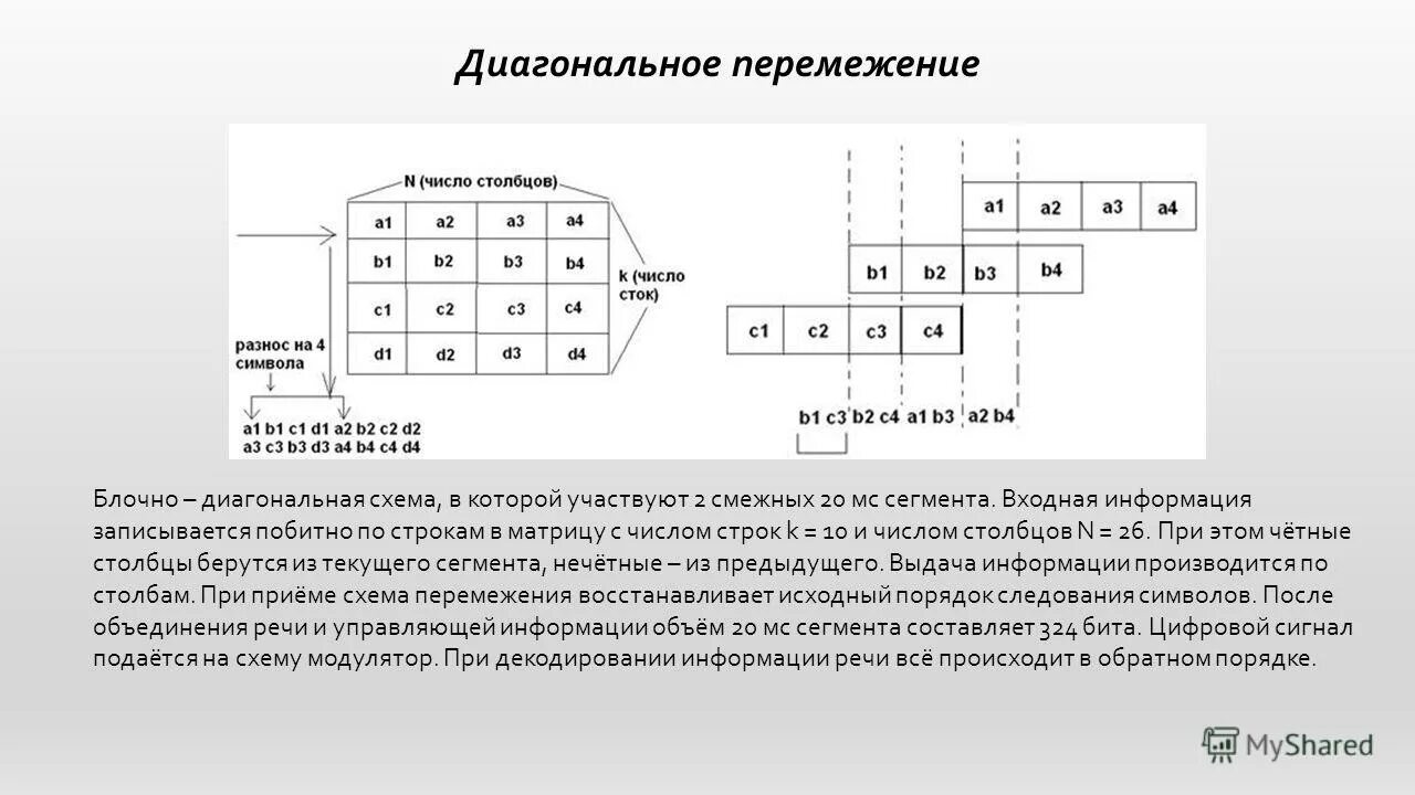 Блочно диагональная матрица. Определитель блочной матрицы. Матрица положительно определена. Сверточное перемежение пример. Блочно диагональная матрица.