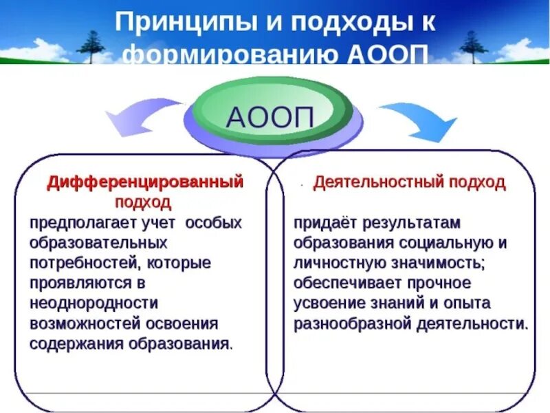 Фаооп ооо. Деятельностный и дифференцированный подходы. Принципы и подходы к формированию АООП. Подходы в начальном общем образовании. Дифференцированный подход в обучении это.