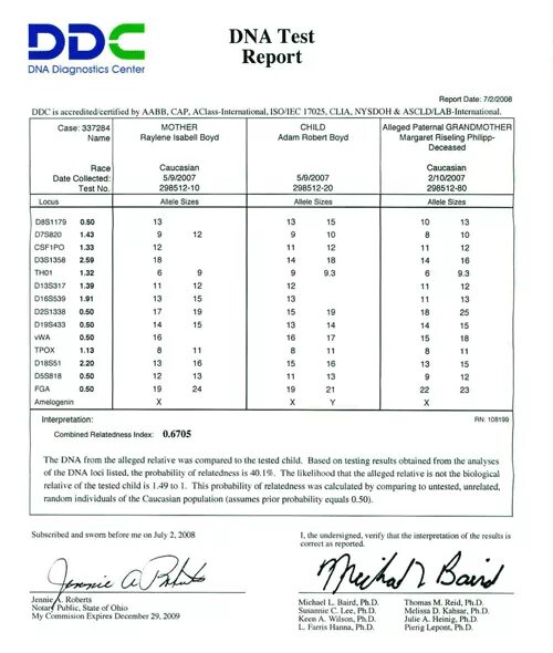 Тест на отцовство через суд. Отрицательный тест ДНК на отцовство. Результаты ДНК теста на отцовство. Пример результата генетического теста. Результат экспертизы ДНК на отцовство.