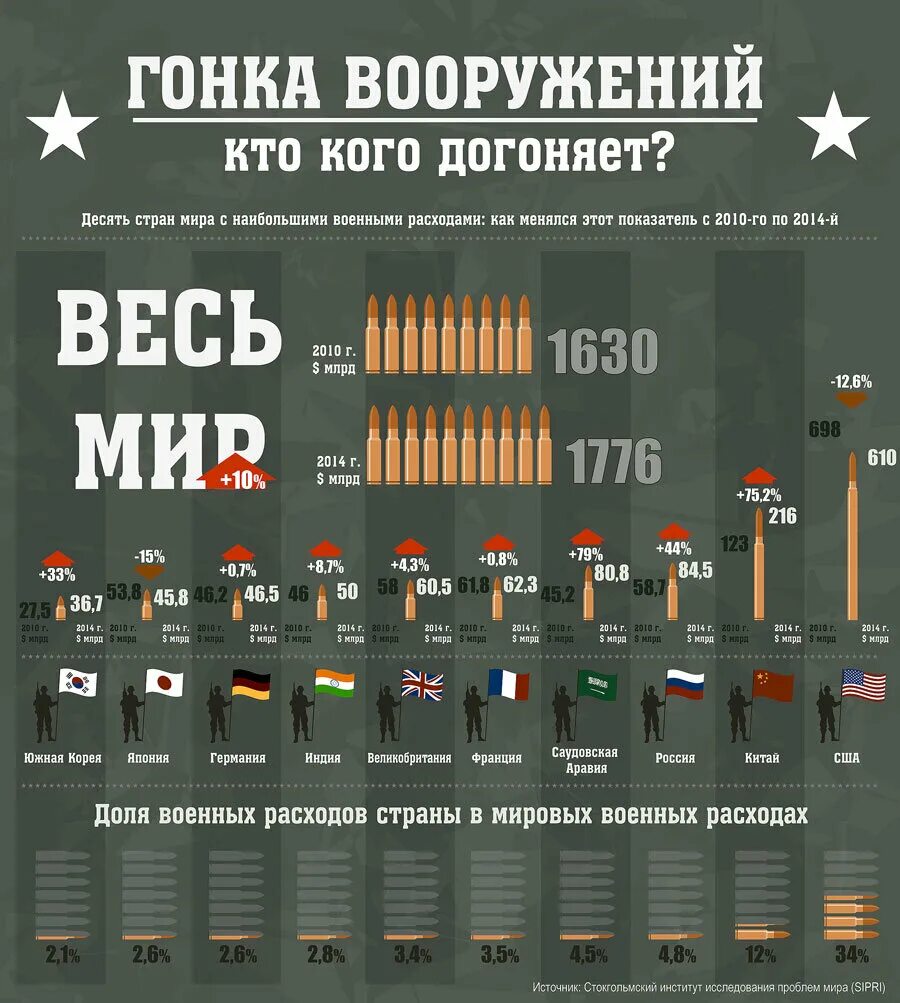 Численность вс. Численность армии стран. военная мощь государства. численность армии сша. численность армии рф.
