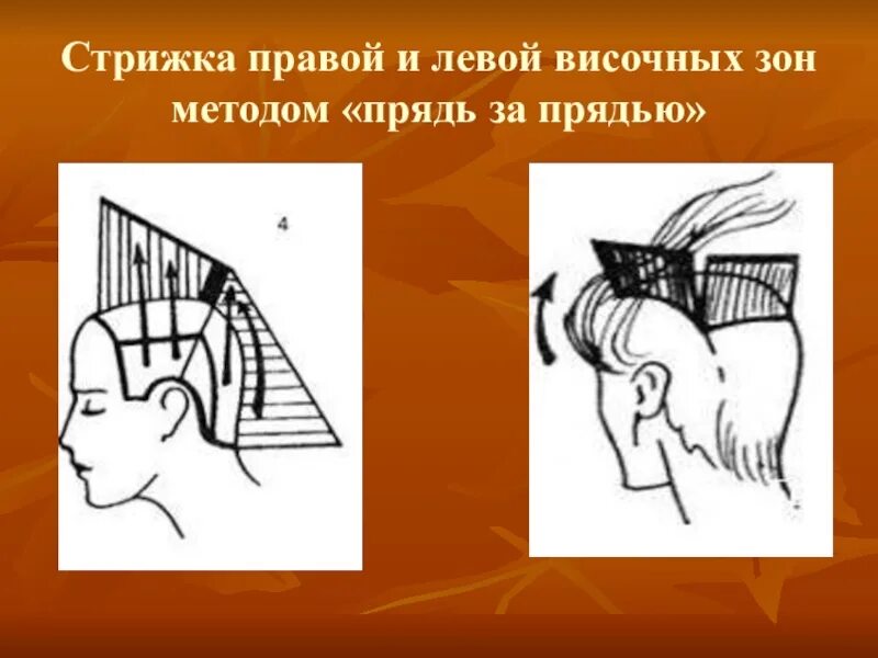 Метод прядь на прядь. Метод прядь за прядью. методы стрижки. наложение прядь на прядь. метод стрижки.