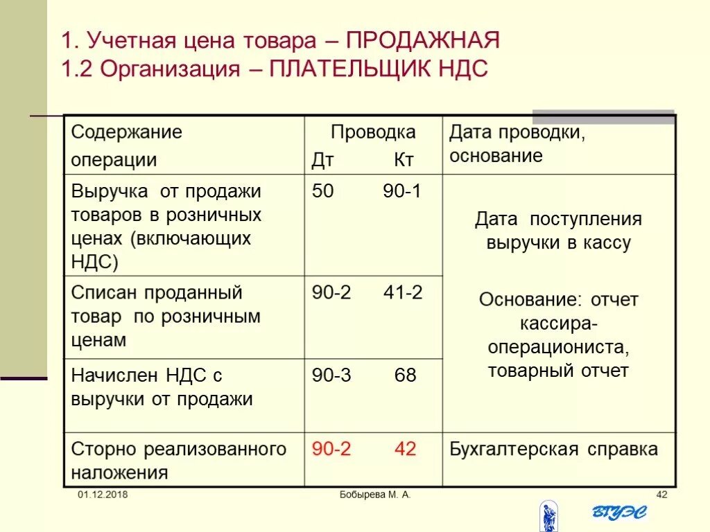 Проводки торговых организаций. Поступила выручка в кассу проводка. Оприходована выручка от реализации продукции проводка. Выручка с реализации проводка. Проводки оприходована выручка в кассу.