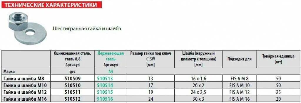 Шайба плоская усиленная м4 вес. Шайба м4 внешний диаметр 16мм. Внешний диаметр шайбы м16. Таблица размеров шайб м8. Вес 1 шайбы