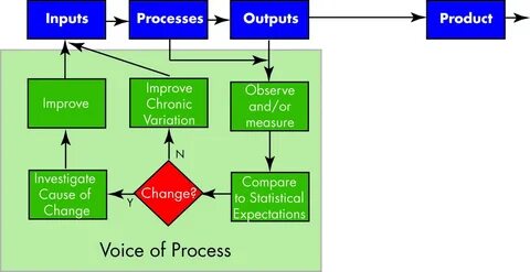 Output product