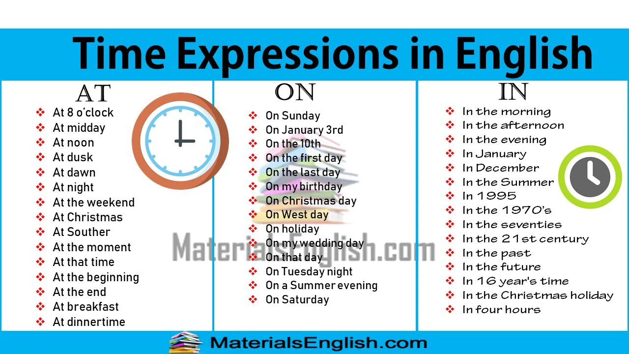 On saturday afternoon. Time expressions. Time expressions in English. Time expressions в английском языке for. Time phrases in English.