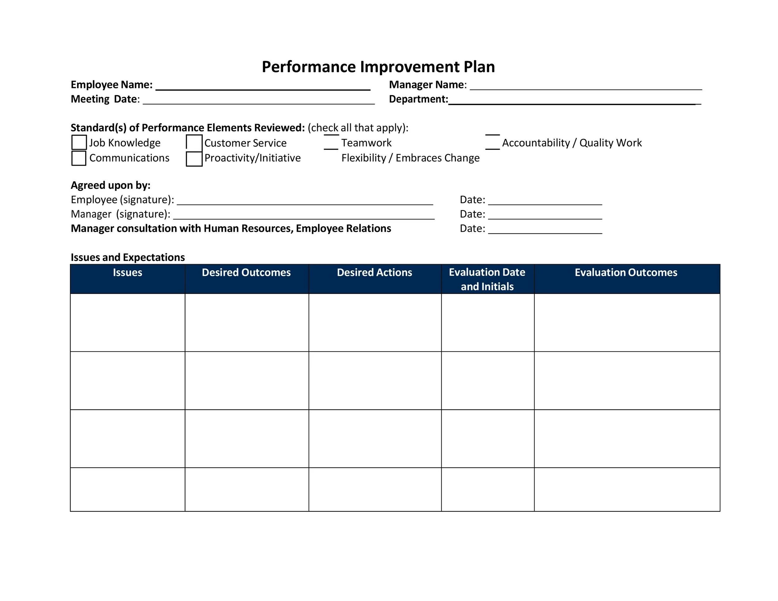 Performance Improvement Plan. Перфоманс импровемент план. Перфоманс Импрувмент план это. Service Improvement Plan пример.