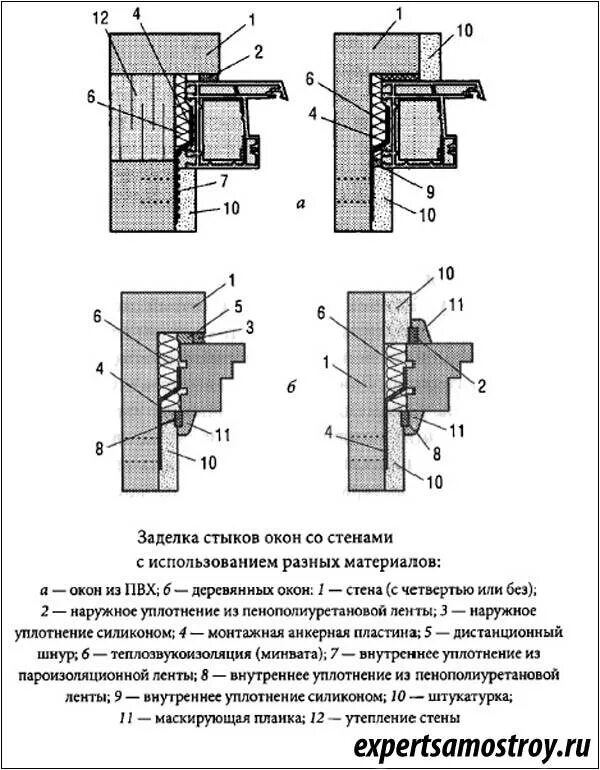 Оконный профиль нащельник. Стык окна и стены. Оконный профиль нащельник. Герметик для пластиковых окон. Пароизоляционная лента для откосов пластиковых окон.